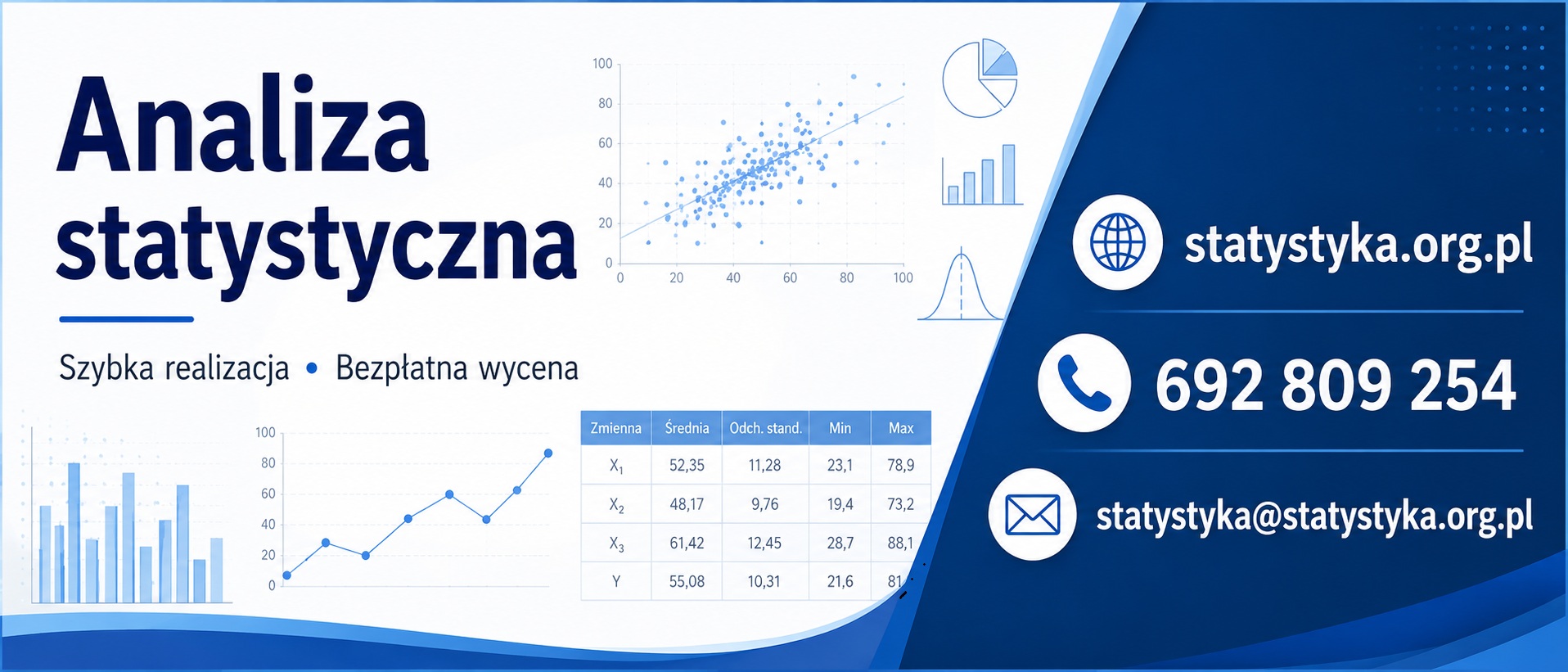Analiza statystyczna express rezerwacja - wpłata 1
